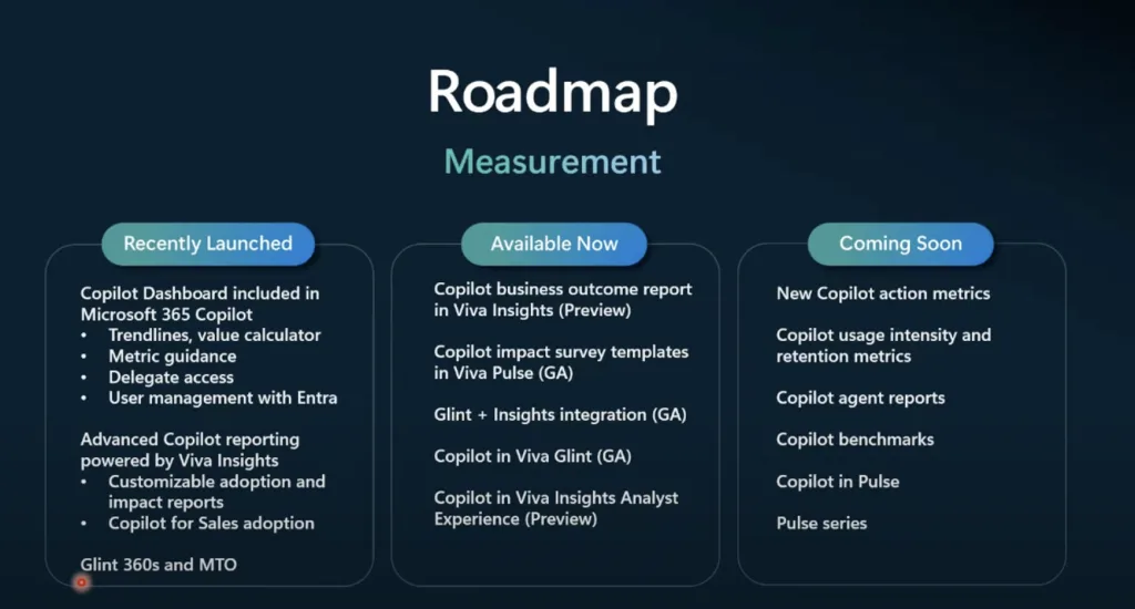 Measurement Roamap
