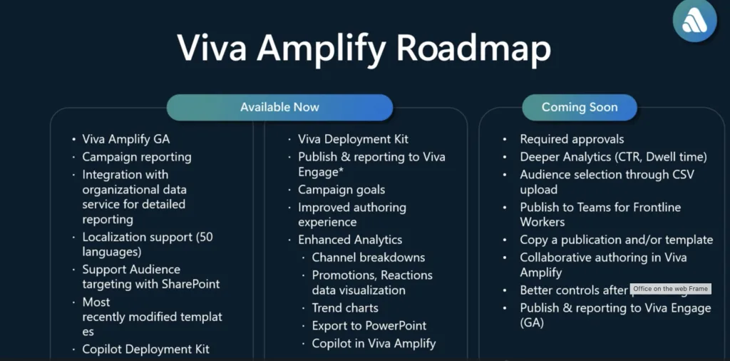 Viva Amplify Roadmap