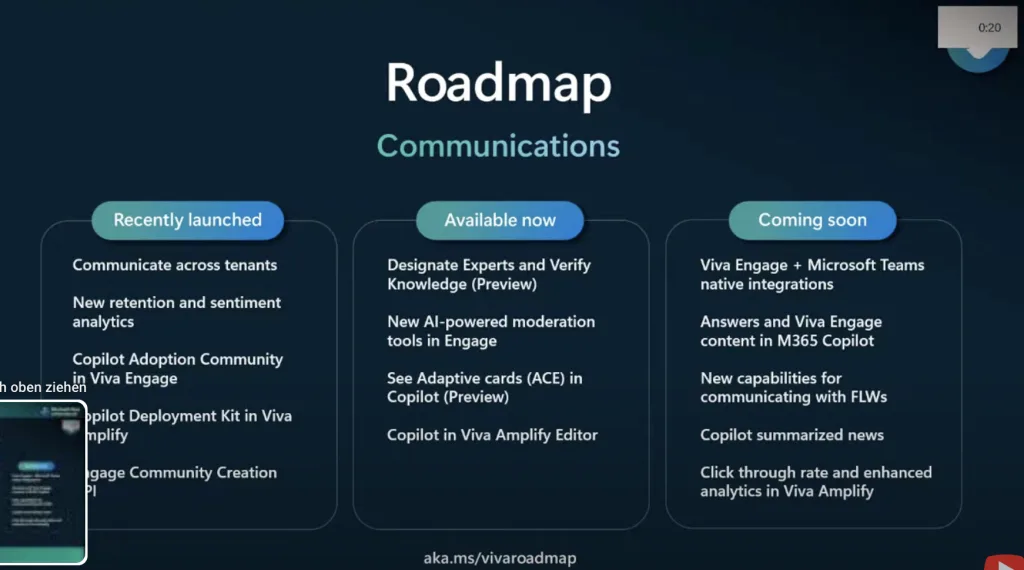 Communications Roadmap