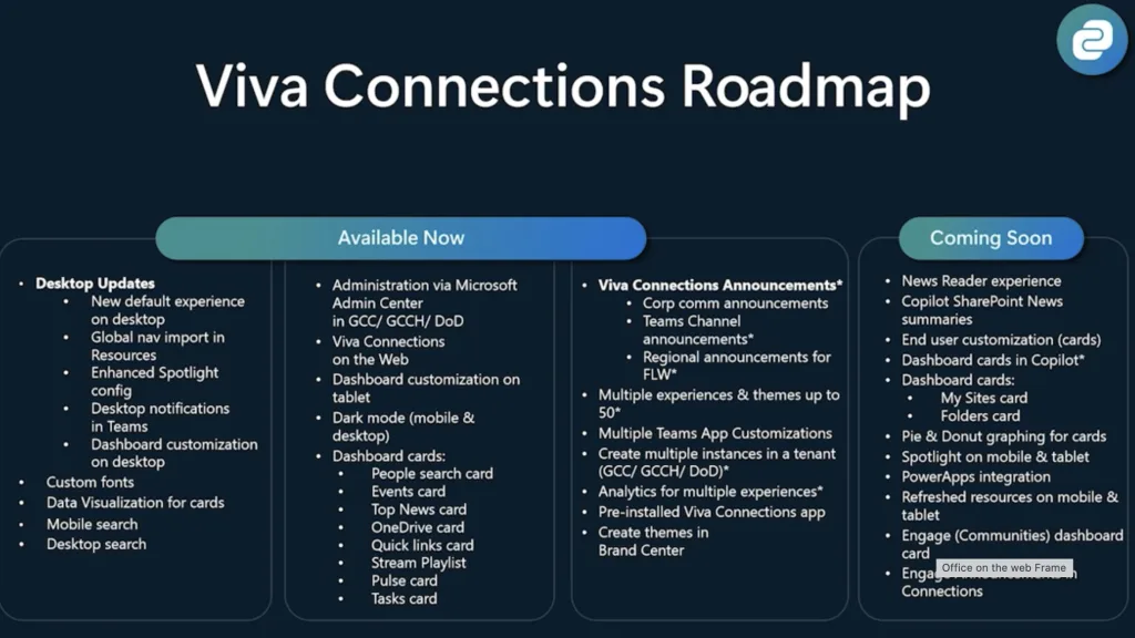 Viva Connections Roadmap