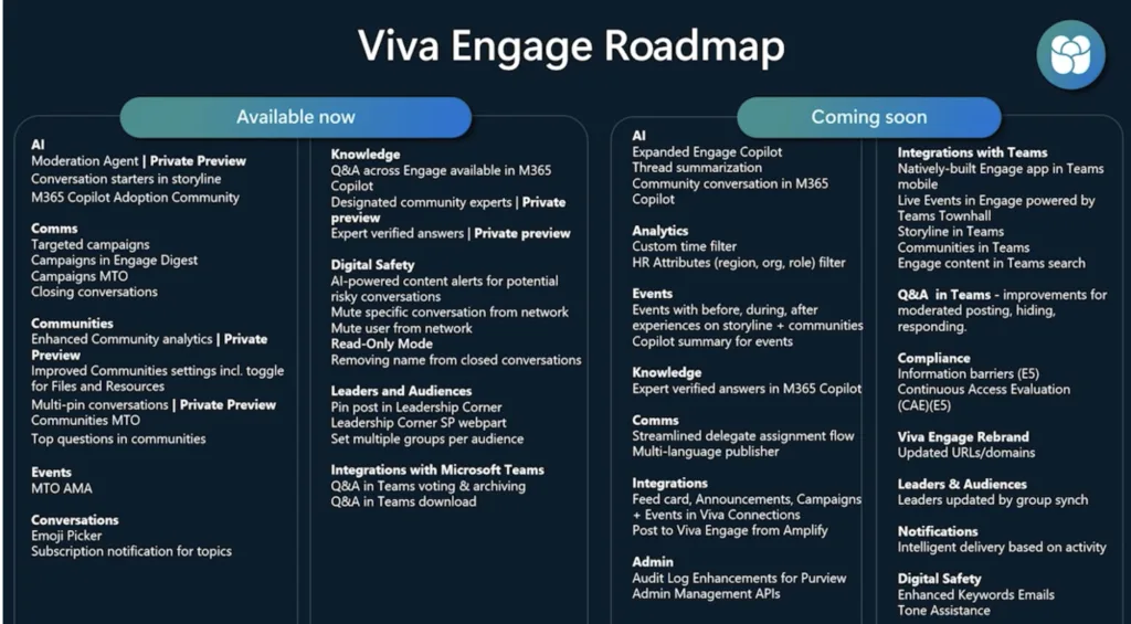 Viva Engage Roadmap